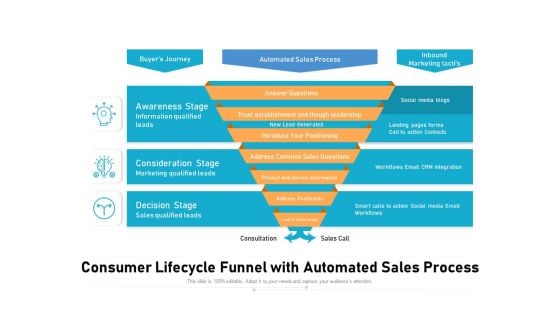 Consumer Lifecycle Funnel With Automated Sales Process Ppt PowerPoint Presentation Professional Background Images PDF