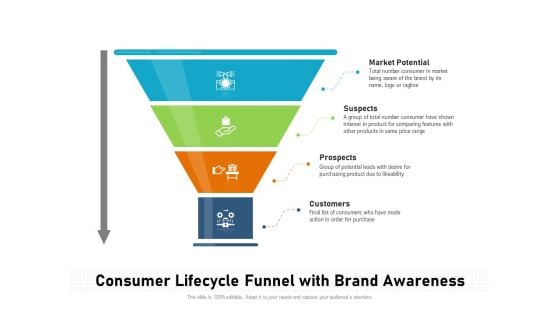 Consumer Lifecycle Funnel With Brand Awareness Ppt PowerPoint Presentation Layouts Show PDF