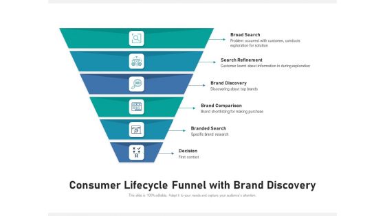 Consumer Lifecycle Funnel With Brand Discovery Ppt PowerPoint Presentation Model Graphic Tips PDF