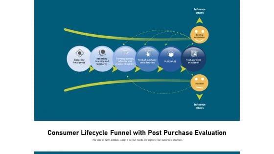 Consumer Lifecycle Funnel With Post Purchase Evaluation Ppt PowerPoint Presentation Layouts Skills PDF