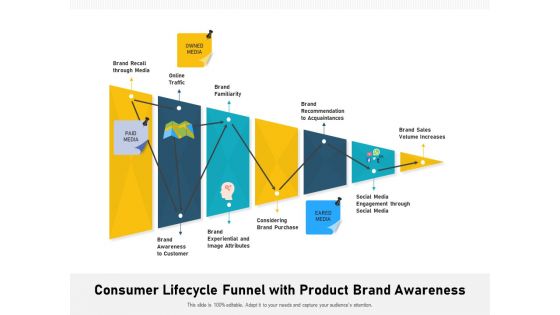 Consumer Lifecycle Funnel With Product Brand Awareness Ppt PowerPoint Presentation Ideas Master Slide PDF