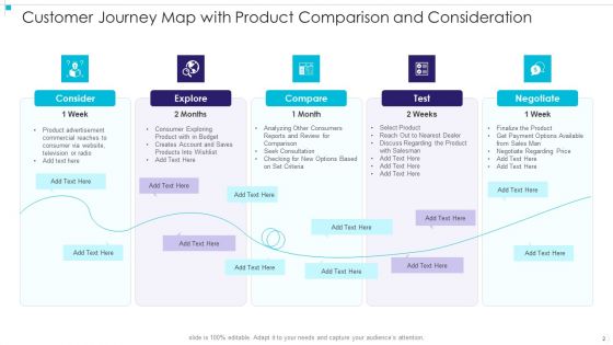 Consumer Lifecycle Map Ppt PowerPoint Presentation Complete Deck With Slides