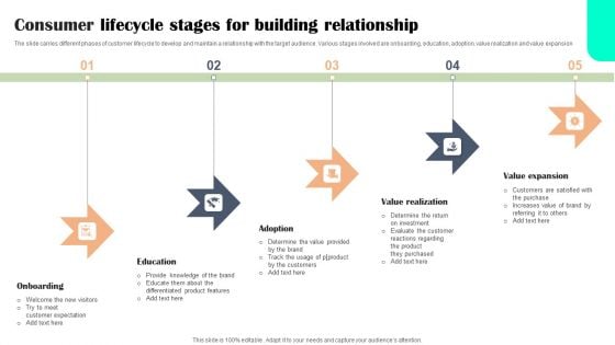 Consumer Lifecycle Stages For Building Relationship Ideas PDF