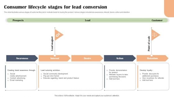 Consumer Lifecycle Stages For Lead Conversion Themes PDF