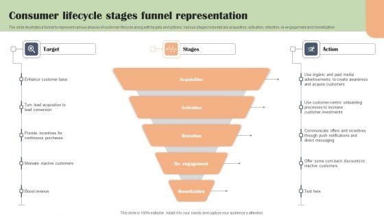 Consumer Lifecycle Stages Funnel Representation Summary PDF