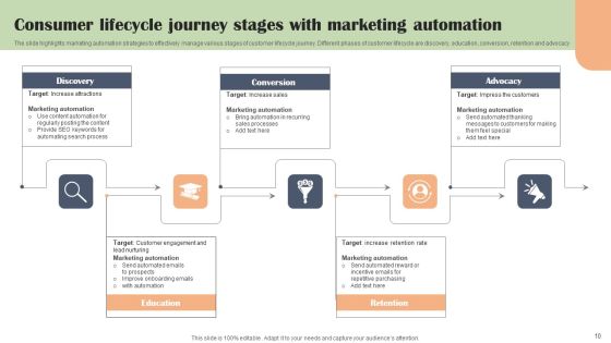 Consumer Lifecycle Stages Ppt PowerPoint Presentation Complete Deck With Slides Slide10