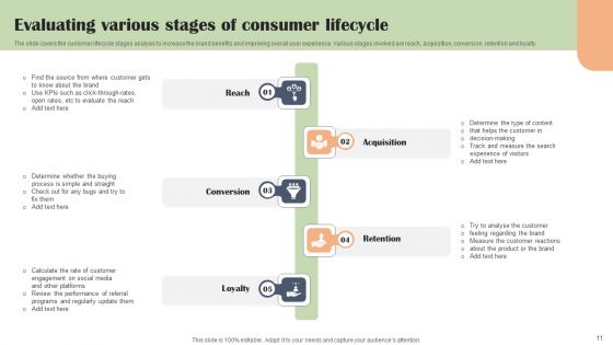 Consumer Lifecycle Stages Ppt PowerPoint Presentation Complete Deck With Slides