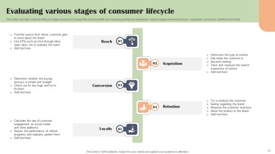 Consumer Lifecycle Stages Ppt PowerPoint Presentation Complete Deck With Slides Slide11