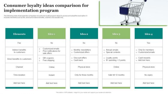 Consumer Loyalty Ideas Comparison For Implementation Program Structure PDF