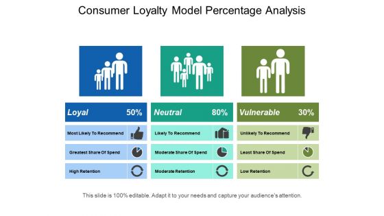 Consumer Loyalty Model Percentage Analysis Ppt PowerPoint Presentation Inspiration Layout Ideas