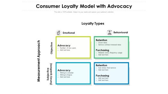 Consumer Loyalty Model With Advocacy Ppt PowerPoint Presentation Infographic Template Themes PDF