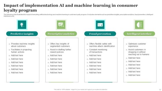 Consumer Loyalty Program Implementation Ppt PowerPoint Presentation Complete Deck With Slides Slide10
