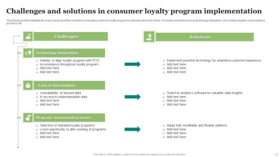 Consumer Loyalty Program Implementation Ppt PowerPoint Presentation Complete Deck With Slides Slide15