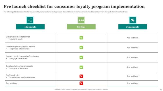 Consumer Loyalty Program Implementation Ppt PowerPoint Presentation Complete Deck With Slides Slide16