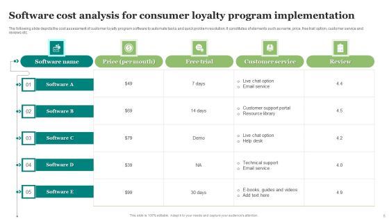 Consumer Loyalty Program Implementation Ppt PowerPoint Presentation Complete Deck With Slides Slide06