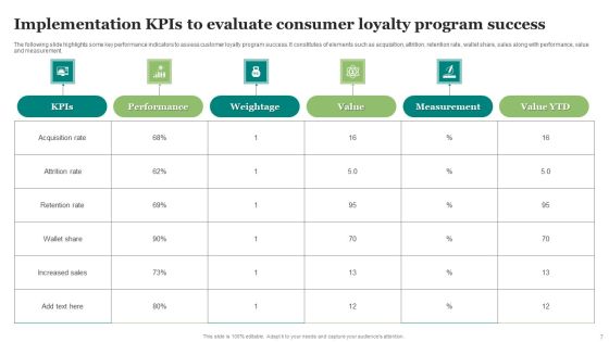 Consumer Loyalty Program Implementation Ppt PowerPoint Presentation Complete Deck With Slides Slide07
