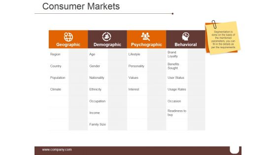 Consumer Markets Ppt PowerPoint Presentation Infographic Template
