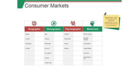 Consumer Markets Ppt PowerPoint Presentation Slides Portrait
