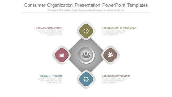 Consumer Organization Presentation Powerpoint Templates