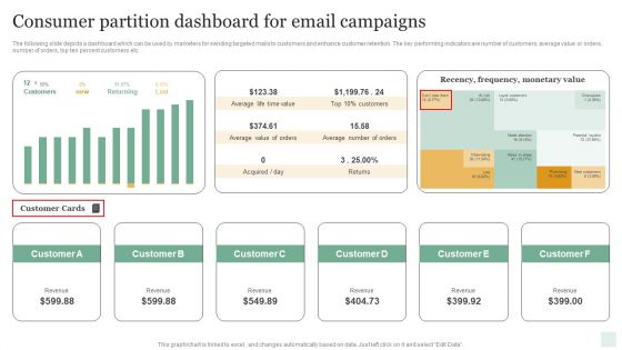 Consumer Partition Dashboard For Email Campaigns Infographics PDF