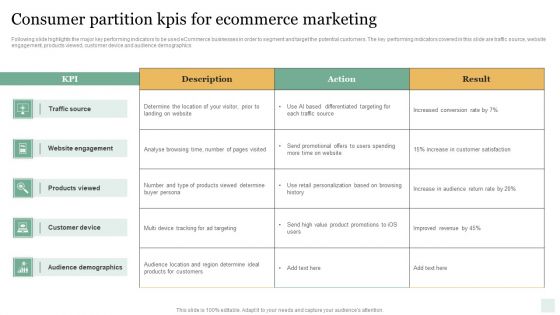 Consumer Partition Kpis For Ecommerce Marketing Ideas PDF