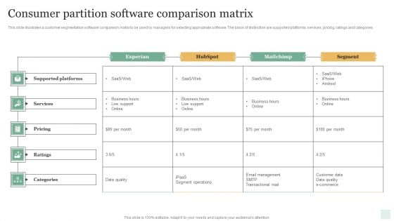 Consumer Partition Software Comparison Matrix Sample PDF