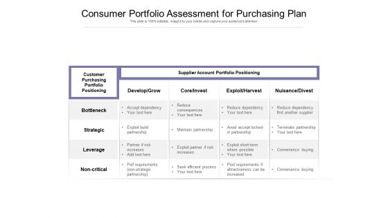 Consumer Portfolio Assessment For Purchasing Plan Ppt PowerPoint Presentation File Pictures PDF