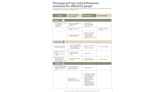 Consumer Privacy And Performance Playbook Template Slide03