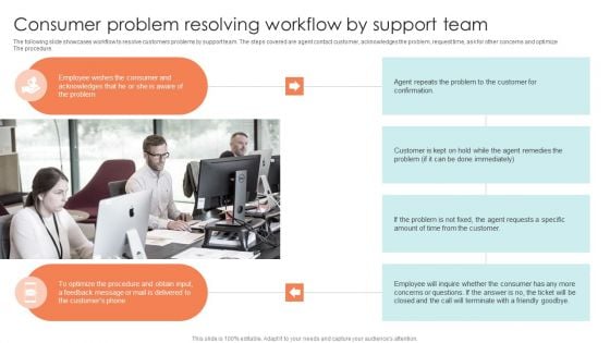 Consumer Problem Resolving Workflow By Support Team Ppt Summary Samples PDF