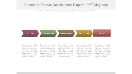 Consumer Product Development Diagram Ppt Diagrams