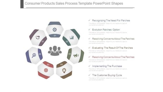 Consumer Products Sales Process Template Powerpoint Shapes