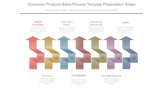 Consumer Products Sales Process Template Presentation Slides