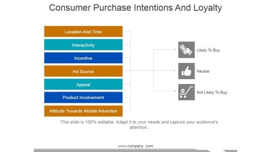 Consumer Purchase Intentions And Loyalty Ppt PowerPoint Presentation Summary Backgrounds