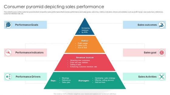 Consumer Pyramid Depicting Sales Performance Introduction PDF Consumer Pyramid Depicting Sales Performance Introduction PDF