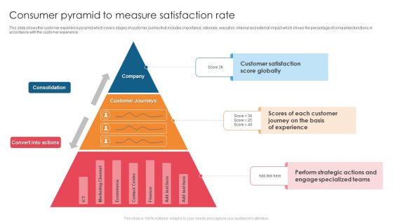 Consumer Pyramid To Measure Satisfaction Rate Guidelines PDF