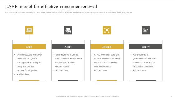 Consumer Renewal Ppt PowerPoint Presentation Complete Deck With Slides Slide03