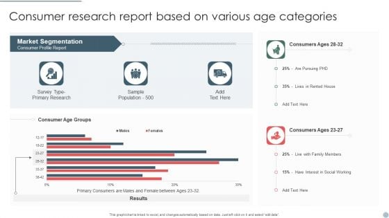 Consumer Research Report Based On Various Age Categories Summary PDF