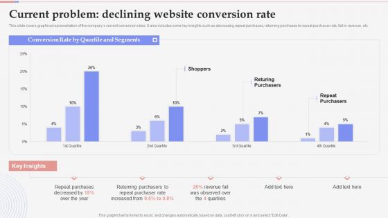 Consumer Retargeting Techniques Current Problem Declining Website Conversion Rate Topics PDF