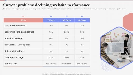 Consumer Retargeting Techniques Current Problem Declining Website Performance Rules PDF