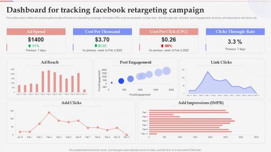 Consumer Retargeting Techniques Dashboard For Tracking Facebook Retargeting Campaign Ideas PDF