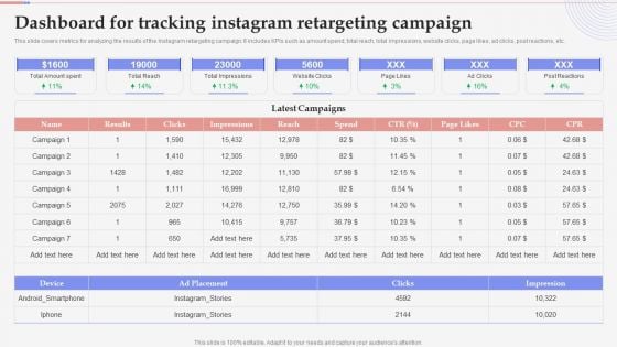 Consumer Retargeting Techniques Dashboard For Tracking Instagram Retargeting Campaign Rules PDF