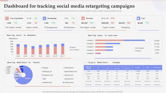 Consumer Retargeting Techniques Dashboard For Tracking Social Media Retargeting Campaigns Icons PDF