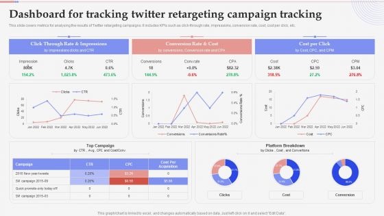 Consumer Retargeting Techniques Dashboard For Tracking Twitter Retargeting Campaign Tracking Guidelines PDF