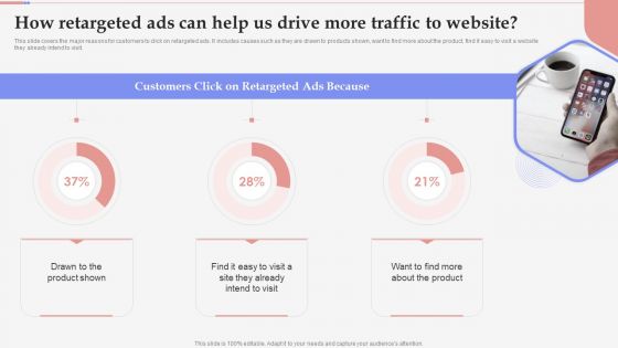 Consumer Retargeting Techniques How Retargeted Ads Can Help Us Drive More Traffic To Website Background PDF