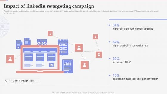 Consumer Retargeting Techniques Impact Of Linkedin Retargeting Campaign Structure PDF