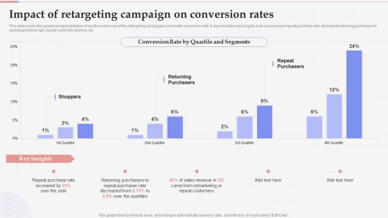 Consumer Retargeting Techniques Impact Of Retargeting Campaign On Conversion Rates Portrait PDF