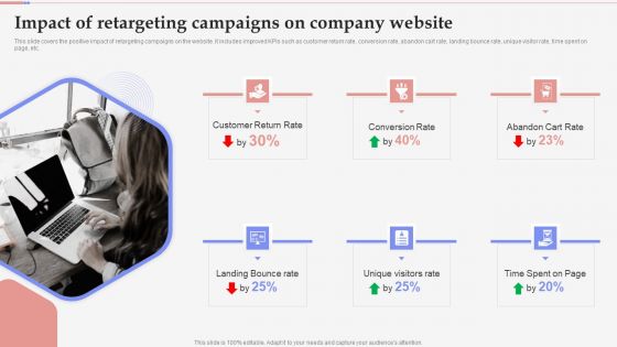 Consumer Retargeting Techniques Impact Of Retargeting Campaigns On Company Website Structure PDF