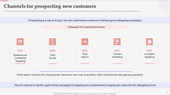 Consumer Retargeting Techniques Ppt PowerPoint Presentation Complete Deck With Slides