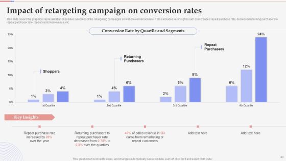 Consumer Retargeting Techniques Ppt PowerPoint Presentation Complete Deck With Slides Slide48