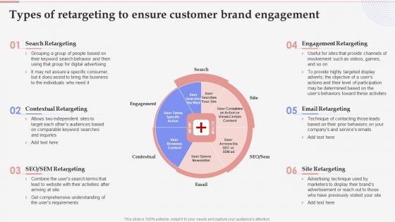 Consumer Retargeting Techniques Types Of Retargeting To Ensure Customer Brand Engagement Inspiration PDF